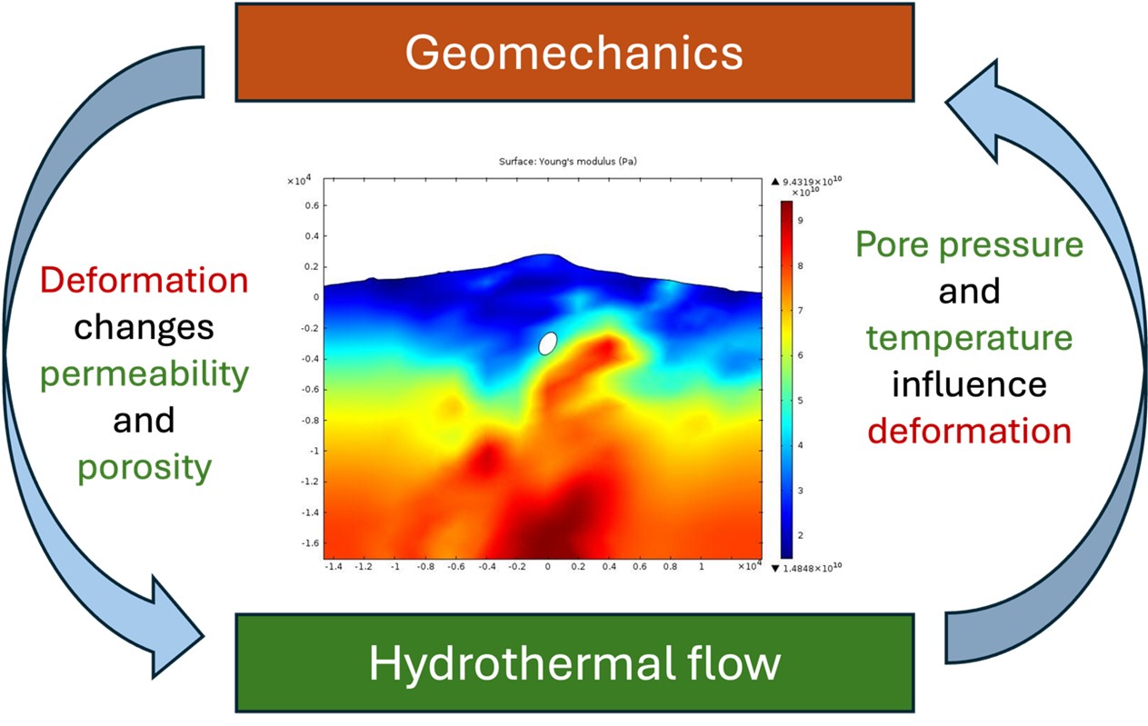 geomechanics