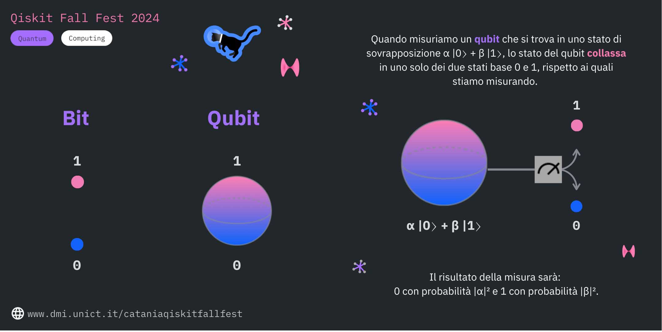 La misurazione di un qubit